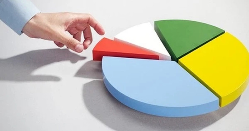 alt: Biểu đồ minh họa rủi ro khi chia tách cổ phiếu