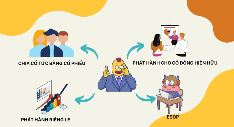 alt: Biểu đồ minh họa sự tăng trưởng sau chia tách cổ phiếu