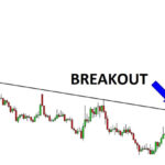 Breakout là gì? Cách nhận biết dấu hiệu trong đầu tư chứng khoán