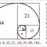 Fibonacci là gì? Cần lưu ý gì khi phân tích chỉ báo Fibonacci?
