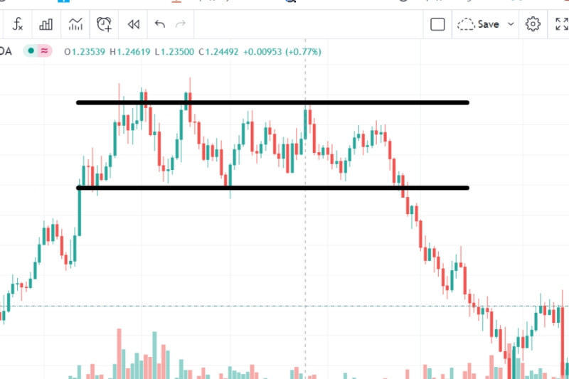 Kênh giá đi ngang được hình thành như thế nào