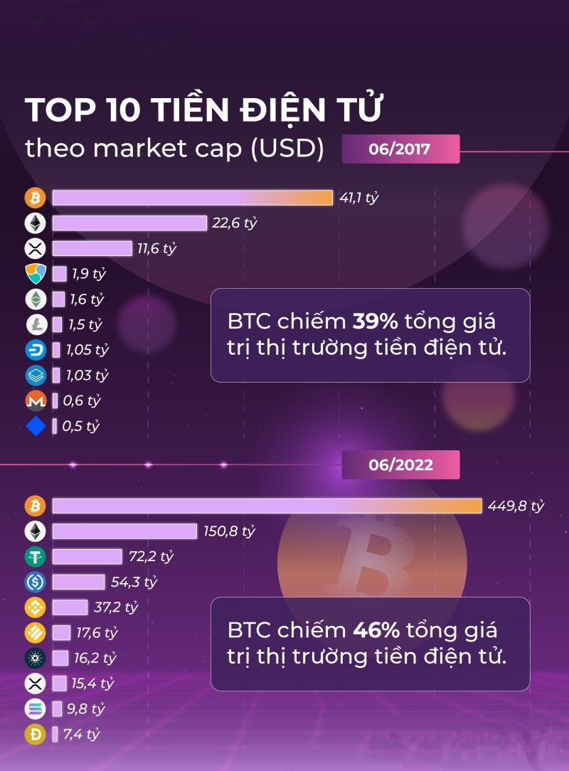 Mô tả ảnh: Biểu đồ phân tích xu hướng downtrend và cơ hội đầu tư Blue-chip Coin