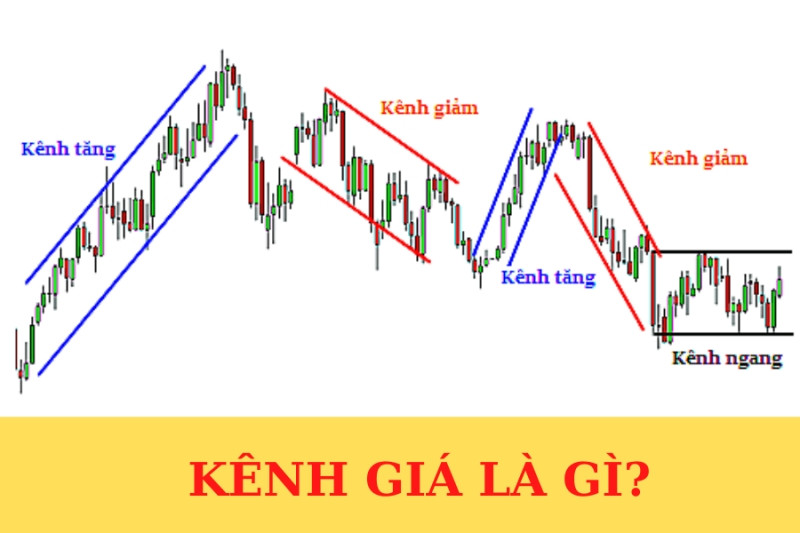 Mô tả kênh giá tăng, giảm và đi ngang