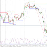 Sống Bằng Nghề Trader: Các Công Cụ Phân Tích Kỹ Thuật Cần Thiết
