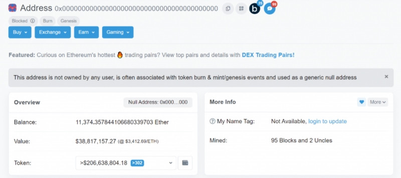 Ví dụ về địa chỉ ví Burn trên mạng lưới Ethereum